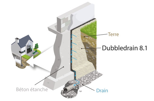 DubbleDrain 8.1 tapis drainant avec un géotextile pour le drainage vertical des murs enterrés