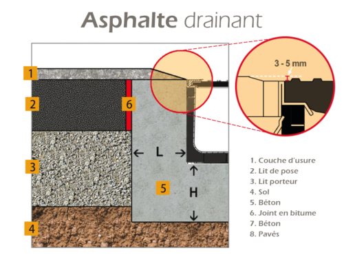 Caniveaux légers en PP-HD SabiDrain - asphalte drainant