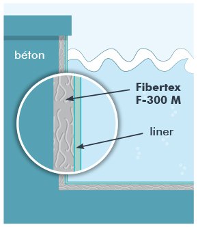 Fibertex F-300M : géotextile de 2,5 mm pour la protection du liner de piscine