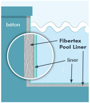 Fibertex Pool Liner, feutre de protection antifongique et antibactérien pour liner de piscine.