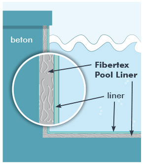 Fibertex Pool Liner, beschermingvilt voor zwembadliner