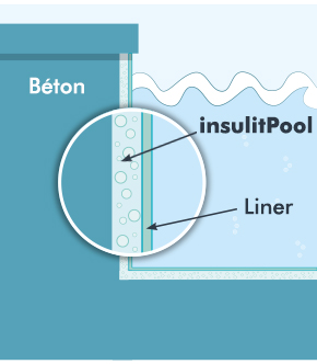 insulitPool est une mousse de polyoléfine en rouleau pour la protection du liner de piscine